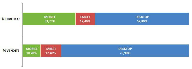 analytics-san-valentino-grafico