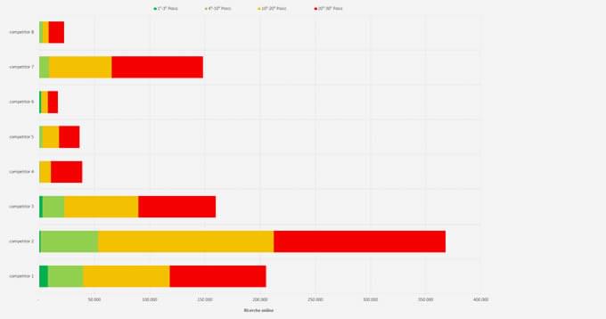 grafico advice online benchmark