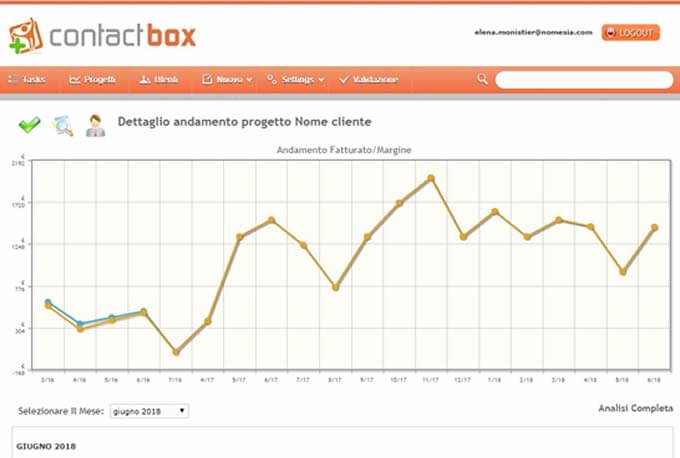 contactbox contatti offerta