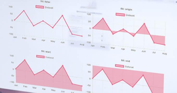 contatti b2b statistiche